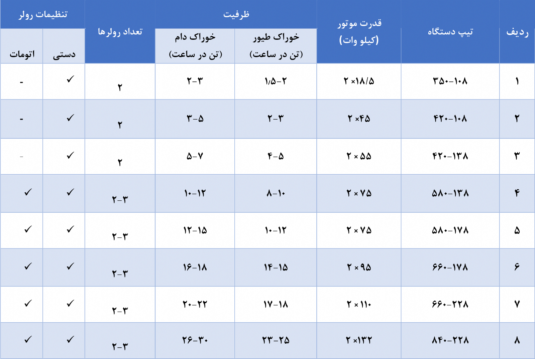 ماشین پرس پلت - Image 2