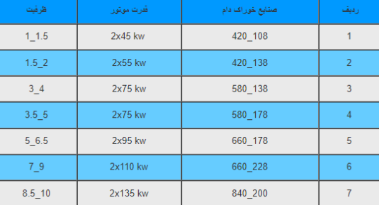 جدول پلت کود